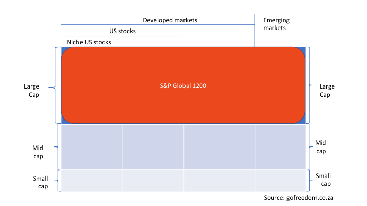 S&P Global 1200