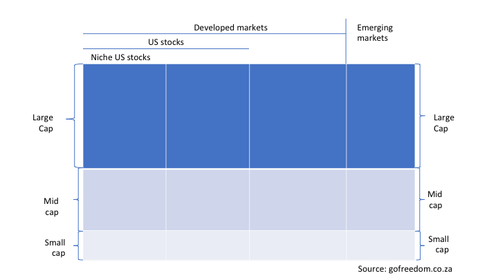 global equity index universe