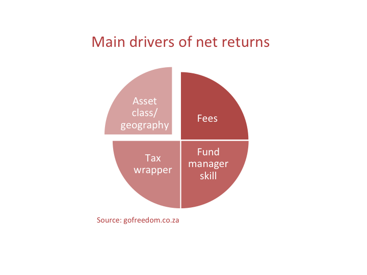 asset allocation