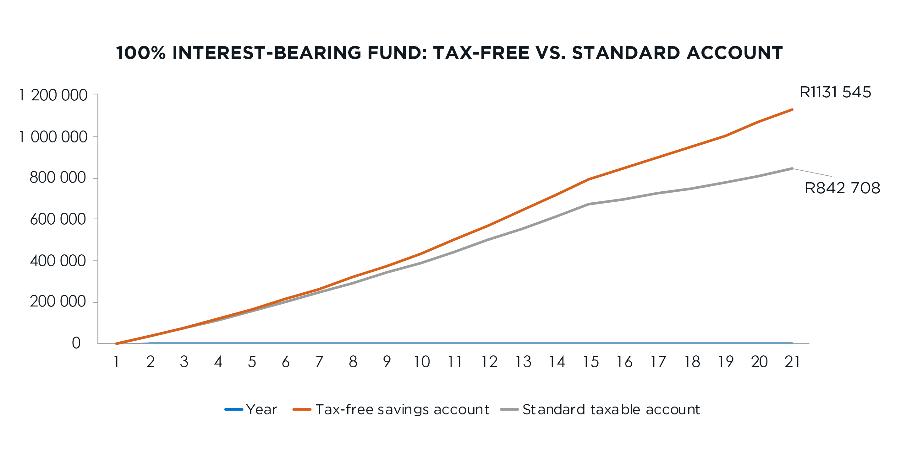 tax saved in equity TFSA